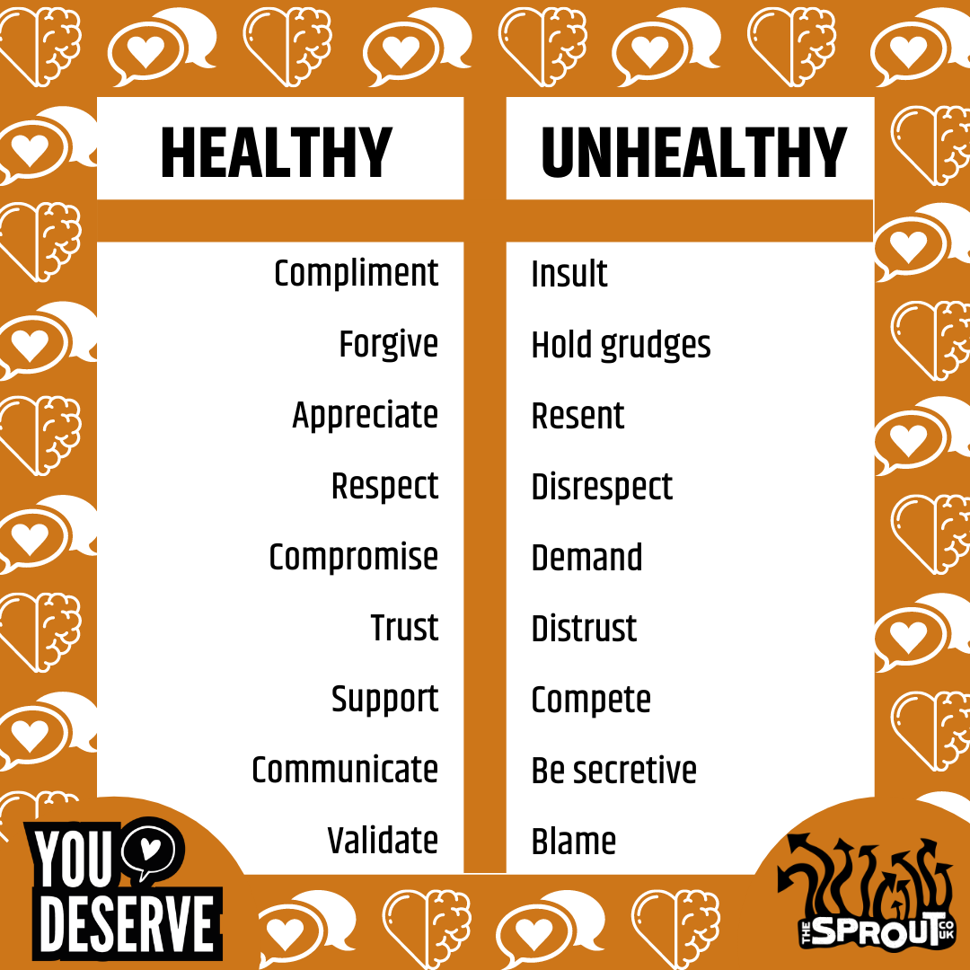 Healthy Vs Unhealthy Relationships Chart