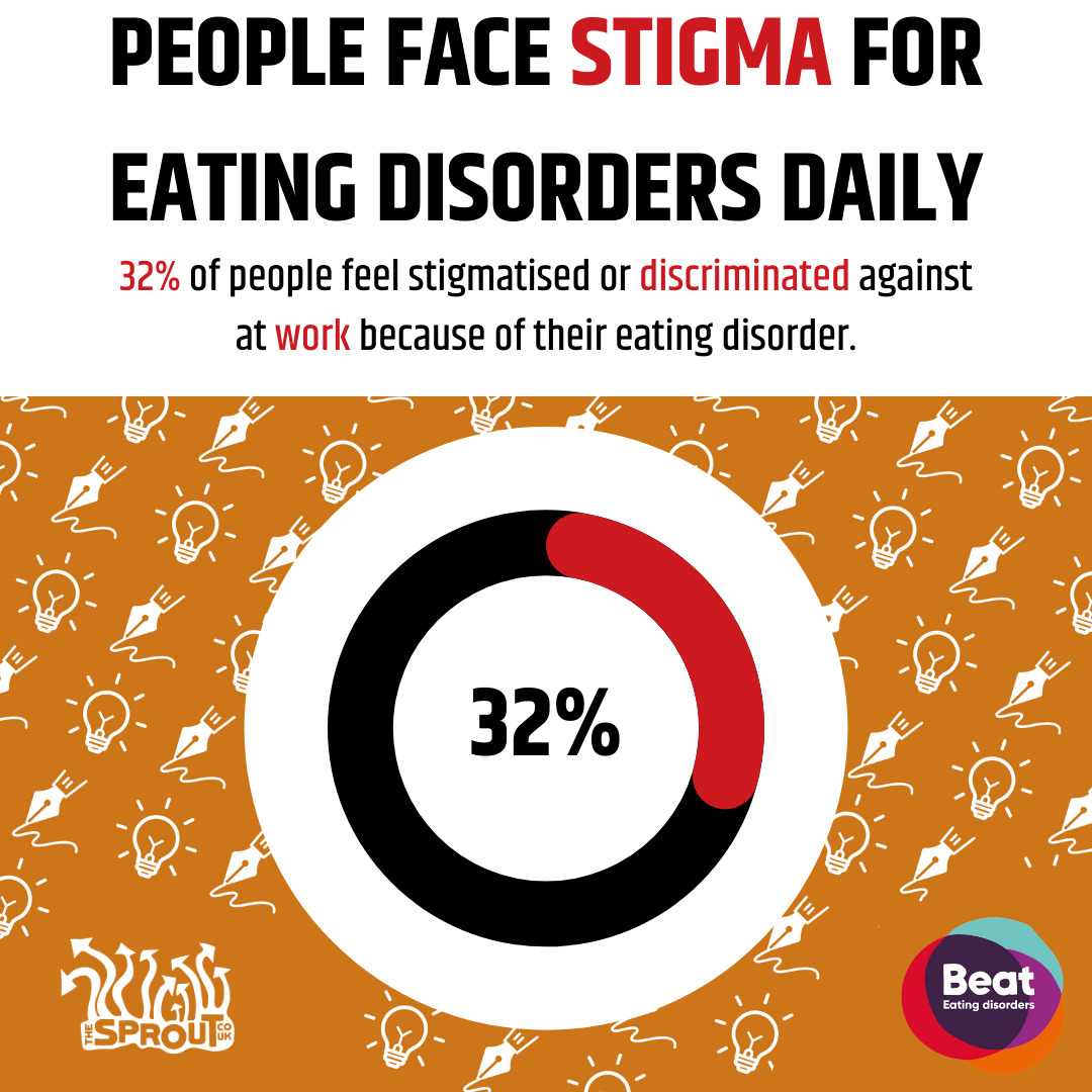 Eating Disorders Awareness Week Thesprout